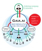 gaia.ai