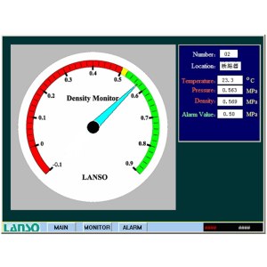 SF6 Gas Monitoring System