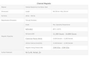 Channel Magnets