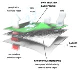  Membrane Lamination    