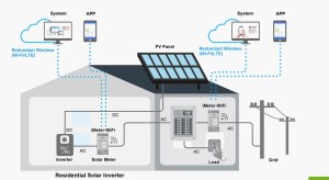 DeviceBit IoT Monitoring Devices