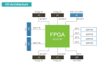 Prodigy S7-13P Logic System