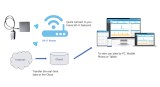 Energy Consumption Monitor