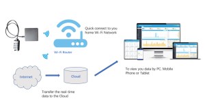 Energy Consumption Monitor