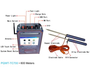 Automatic Mapping Water Detector