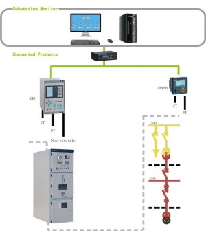 AM5 Medium Voltage Motor Protection Relay