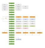 Golden Triangle Flex PCB Capabilities