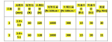 FTTH Drop Fiber Optic Cable