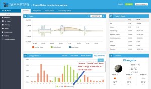 Energy Monitoring System