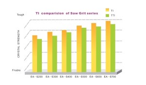 Saw Grit Diamond