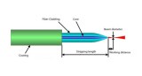 Linear Fiber Array