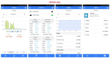 Three Phase WiFi Energy Meter