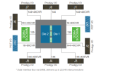 Prodigy Stratix 10 Series - Prototyping with Stratix 10 FPGA