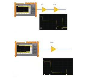FHO5000 series OTDR