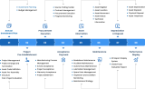 Life Cycle Asset Management Software