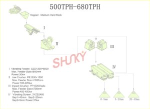 Stone Production Line(500PTH-680PTH)