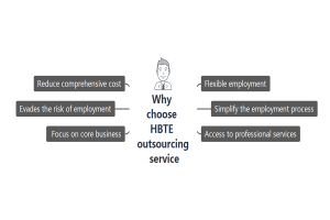 Outsourcing Services