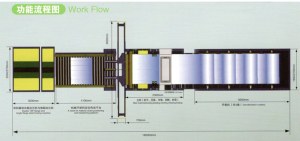 Auto Duct Production Line 4