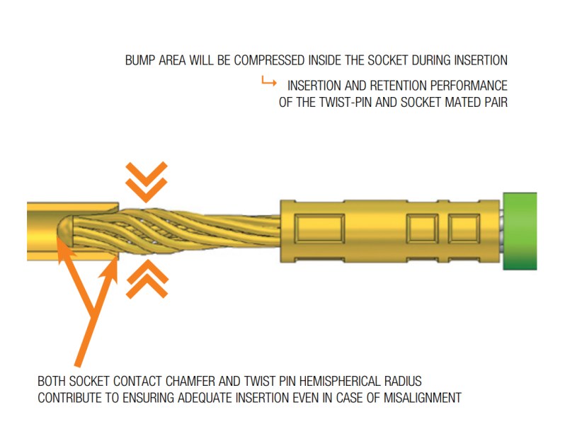 MIL-DTL-83513 Micro D Connectors