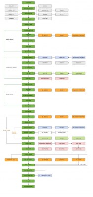 Golden Triangle HDI PCB Capabilities