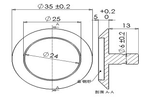 Professional Quality Achieving Cast Quality Brand