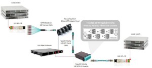 1U 24 Ports Rack Mount Sliding Fiber Optic ODF Patch Panel with Stainless Steel Rail