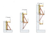 Dam Formwork DB180/240