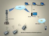 AT-T Wireless Temperature Monitoring System