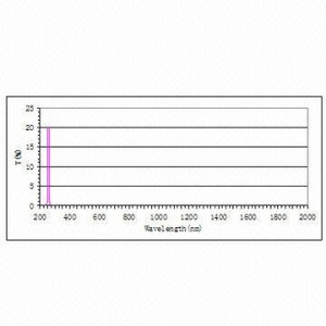 UV filter with long lifetime, unique sealing technology