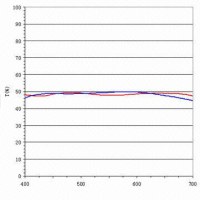 Non-polarising beam splitter cube with 5/5 splitting ratio
