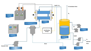 OceanChlor-EX Offshore Electrochlorination System