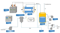 OceanChlor Marine Electrochlorination System