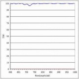 620 to 1000nm PBS prism with 1000:1 extinction ratio