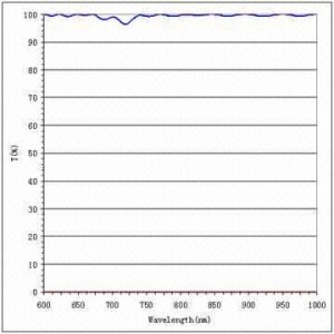 620 to 1000nm PBS prism with 1000:1 extinction ratio