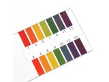 PH Indicator Paper